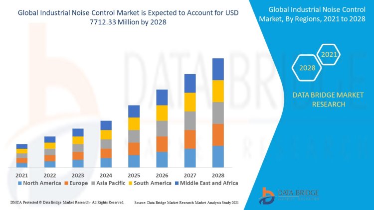 Industrial Noise Control Market Set to Surge Amid Rising Demand for Workplace Safety and Compliance