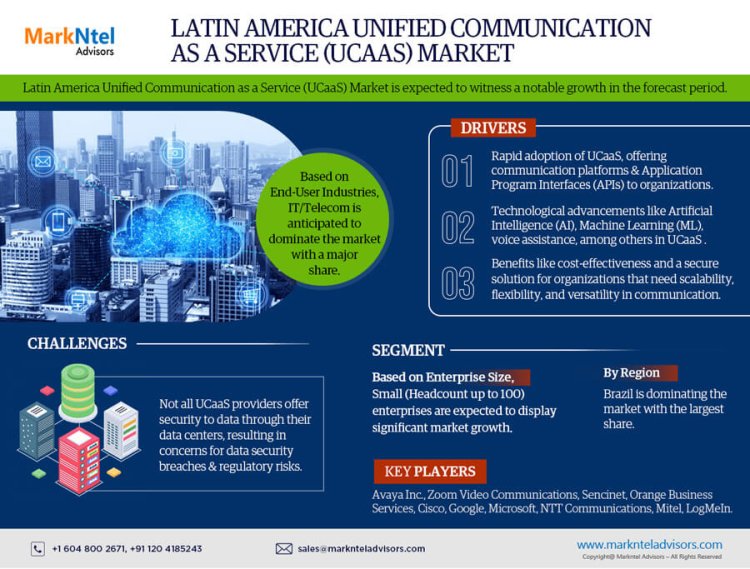 Latin America Unified Communications as a Service (UCaaS) Market Forecast to 2027: Growth and Share Insights