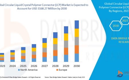Circular Liquid Crystal Polymer Connector Market: Revolutionizing Miniaturization in Electronics
