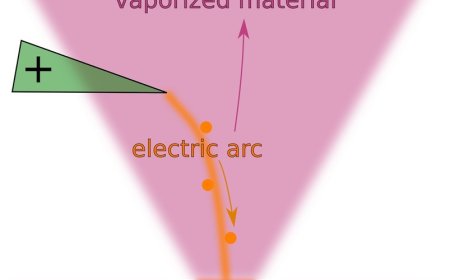 Physical Vapor Deposition Technology Applications in Advanced Manufacturing Industries