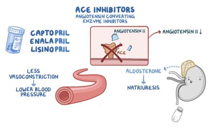 Angiotensin Converting Enzymes (ACE) Inhibitors Market Size, Trends, and Growth Forecast 2025-2032
