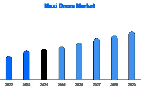 Global Maxi Dress Market to Reach USD 4.0 Billion by 2033 | Deep Market Insights