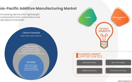Asia-Pacific Additive Manufacturing Market Driven by Industrial Growth and Innovation