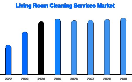 Middle East & Africa Embrace Premium Home Cleaning Models