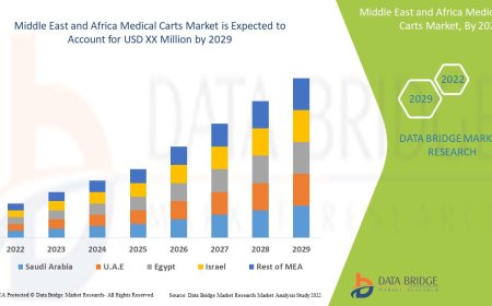 Middle East and Africa Medical Carts Market will grow at a CAGR of 5.6% during the forecast period of 2022 to 2029