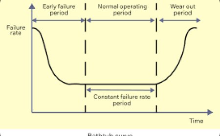MTBF Prediction Tool: How It Improves Product Reliability and Performance
