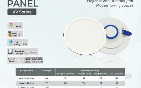 How LED Panel Lights Benefit Efficiency and Indoor Aesthetics