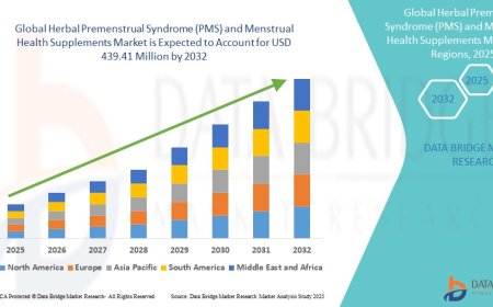 Herbal PMS and Menstrual Health Supplements Market Grows Amid Rising Demand for Natural Women’s Wellness Solutions