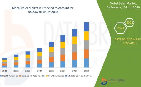 Baler Market Sees Uptick with Focus on Agricultural Efficiency and Waste Management Solutions