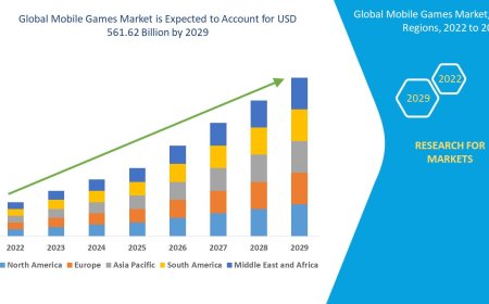 Mobile Games Market Booms with Monetization Strategies, Cloud Gaming, and Casual Gamer Growth