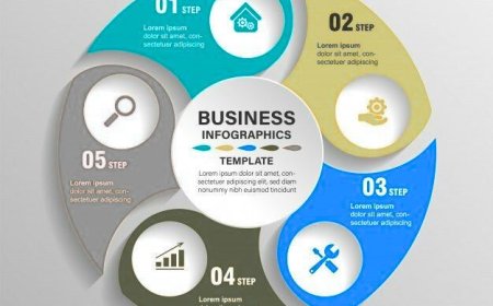 bussiness infographics
